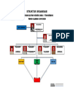 Struktur Organisasi Man 1