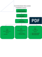 Struktur Organisasi Admin