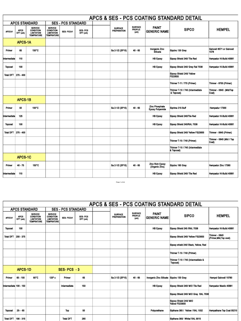 APCS & SES Coating Standards Overview | PDF | Paint | Art Materials