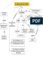 Esquema A Damasio