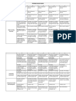 Rubrics