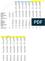 Estado de Resultados y Proyecciones 1995-2011