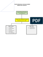 STRUKTUR ORGANISASI CSSD DAN LOUNDRY FIX.docx