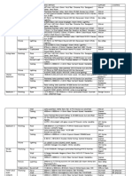 Space Finishing and Fixtures Materials List