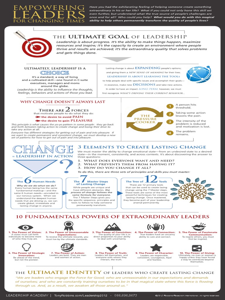 Leadership Academy AnthonyRobbins PDF | PDF | Leadership | Human