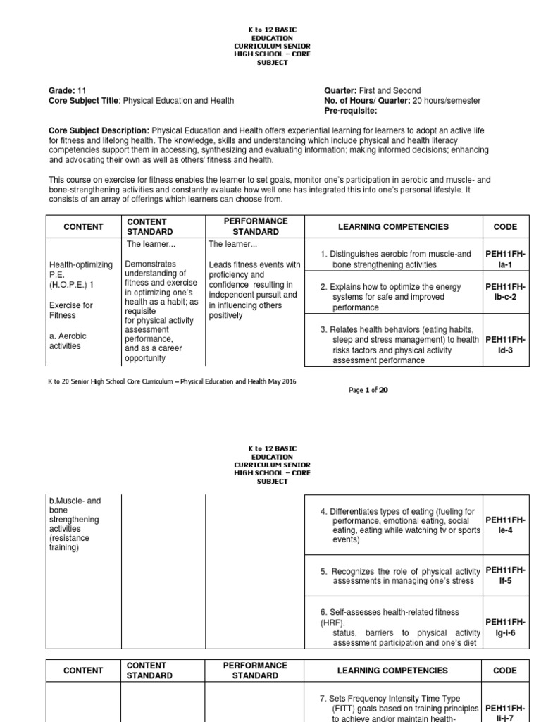 SHS Core - PE and Health CG | PDF | Physical Education | Curriculum