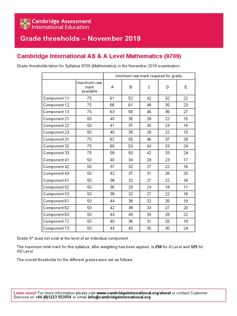Mathematics Grade Threshold Table 9709 PDF Standardized Tests