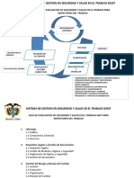 Evaluación Sistema Gestión Seguridad y Salud en Trabajo