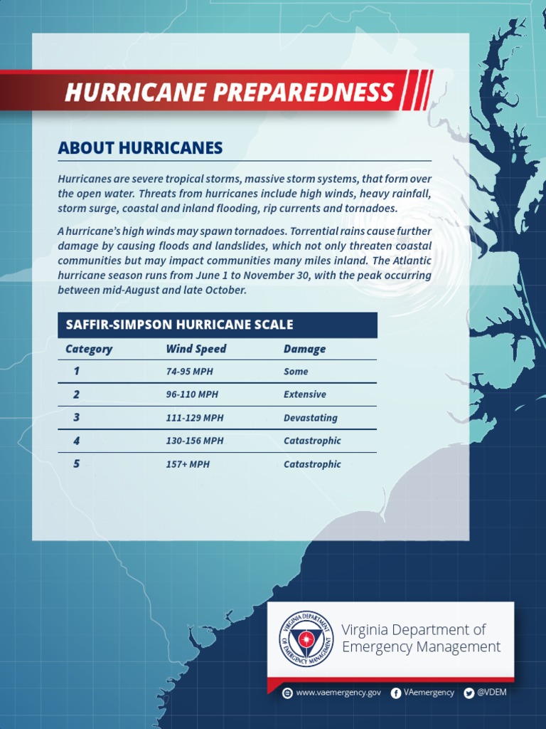 Virginia Hurricane Preparedness Guide Tropical Cyclones Flood