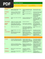 Download Tabel Vitamin Dan Mineral by Dawam Suprayogi SN44304851 doc pdf