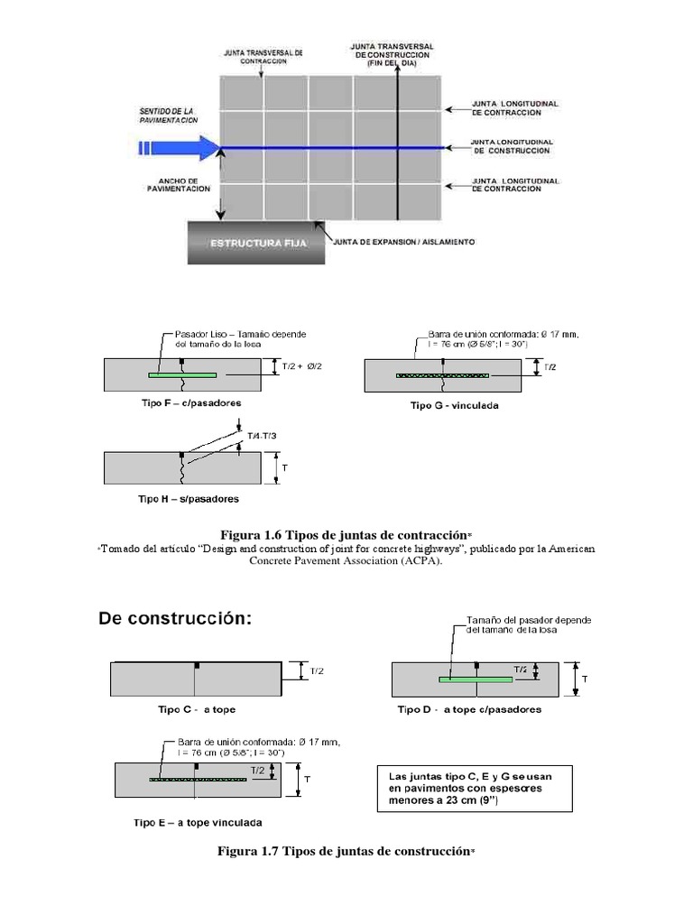 Tipos de Juntas en Pavimentos | PDF
