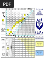 DSAT RDP Tablas-PADI PDF | PDF | Buceo bajo el agua | Oceanografía