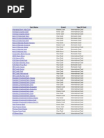 Credit Cards of Diff Banks