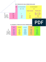 Valencià 6é - 4 Present D'indicatiu Dels Verbs Regulars I Irregulars