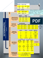 Clasificacion Determinantes