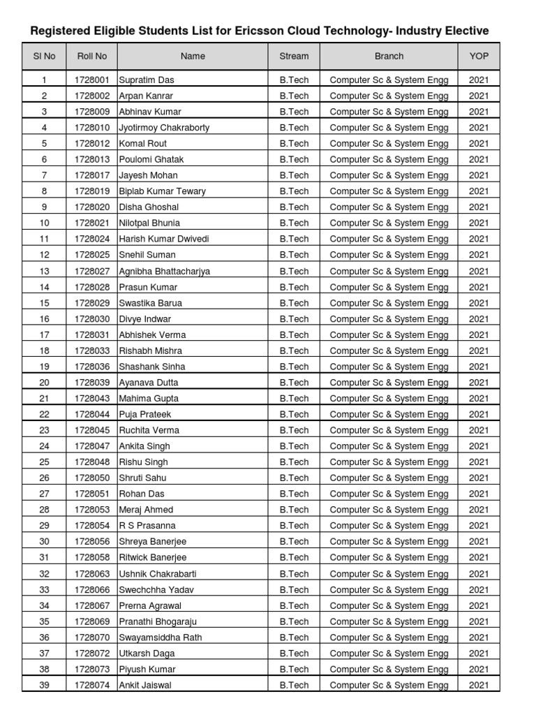 Registered Students List For Ericsson - Cloud Technology-8-1-2020 | PDF ...