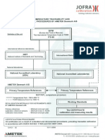 Trazabilidad Pat Temperatura