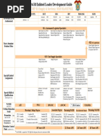 Enlisted Leader Development Guides