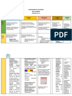 Cronograma de Actividades