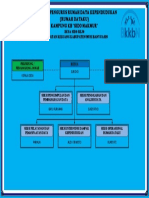 Struktur Pengurus Rumah Data Penduduk