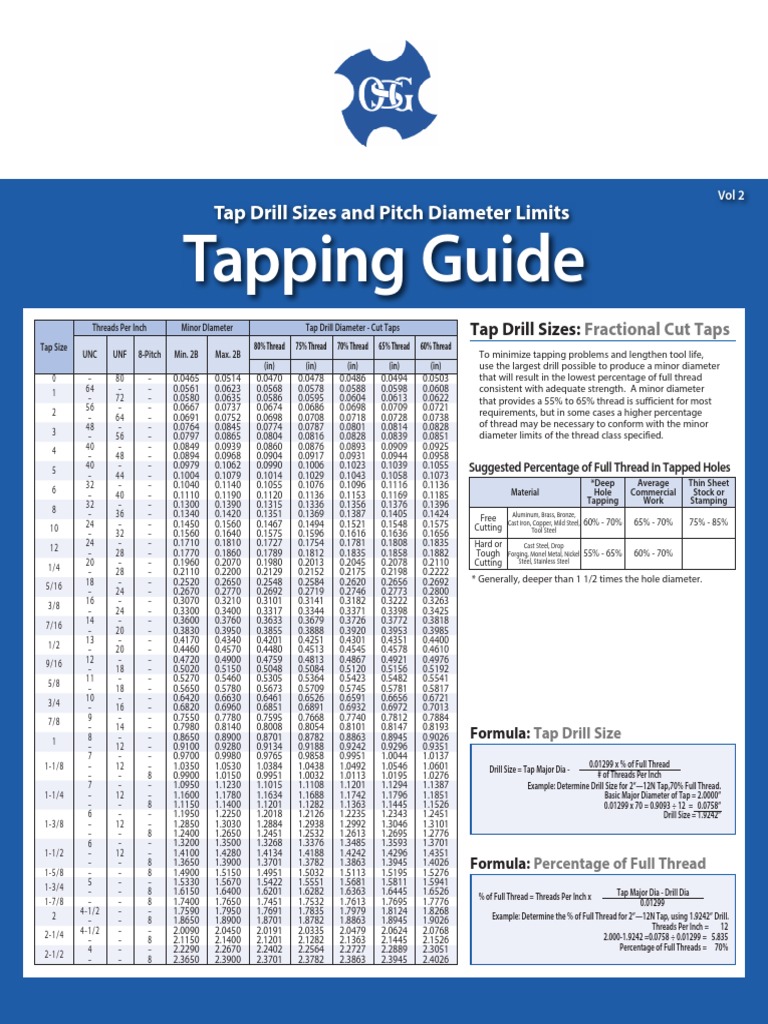 Tap Drill Size PDF | PDF | Materials | Metalworking