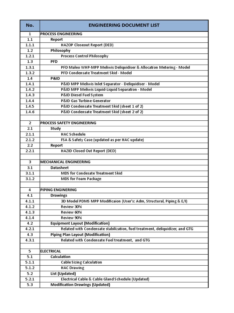 Comprehensive Engineering Document List | PDF | Mechanical Engineering ...