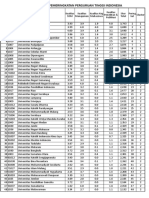 Peringkat Pts Nasional