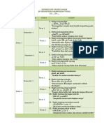 KURIKULUM TAHFIZ HADIS.doc