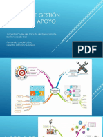 Presentacion - Modelo de gestion OA-JCCES.pptx