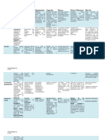 Cuadro Comparativo de Tejidos Blandoss