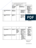 Hasil Analisis Dan Identifikasi Kebutuhan Serta Harapan Masyarakat 2017