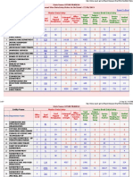 Teachers Data