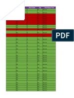 DHL ELC R12 Status Report