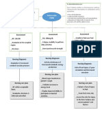 Concept Mapping