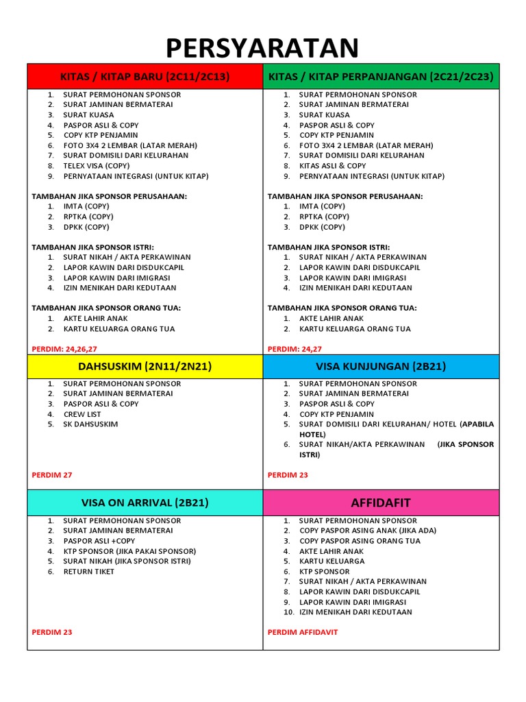 Izin Tinggal  PDF
