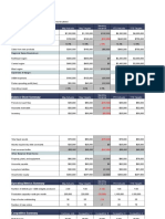 Budget Summary Report1