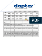 Hollo Bolt Load Tables