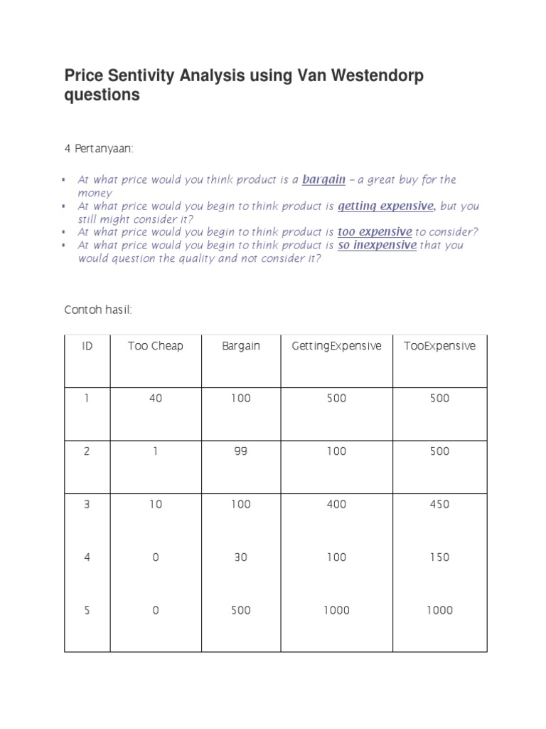 Price Sentivity Analysis Using Van Westendorp Questions | PDF