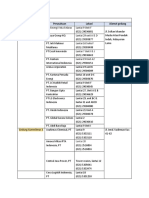 Nama Gedung Dan Daftar Perusahaan