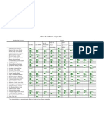 Control de Entrega de Tareas al 29 de Noviembre de 2010 