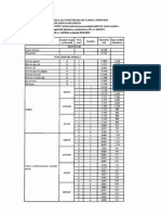 Veniturile Salariale Ale Funcțiilor Din Cadrul Primariei Bucuresti