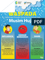 Poster Penyakit Saat Hujan PDF