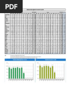 bajaj allianz capital unit gain