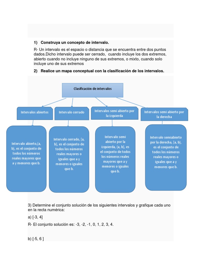 Aprendizaje Y Razonamiento Automático Inteligencia Artificial Mapa
Conceptual