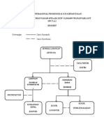 STANDART OPERASIONAL PROSEDUR Standart