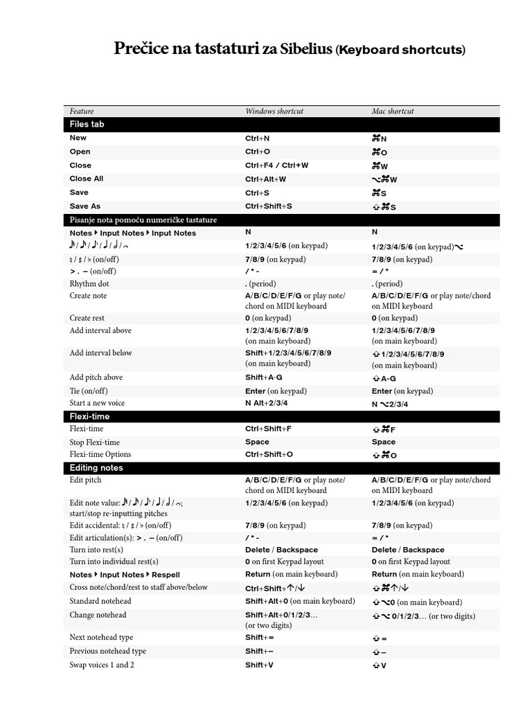 Sibelius Reference Keyboard Shortcuts Pdf Computer Keyboard Musical Notation