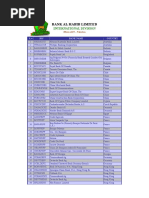 Correspondent Banks List