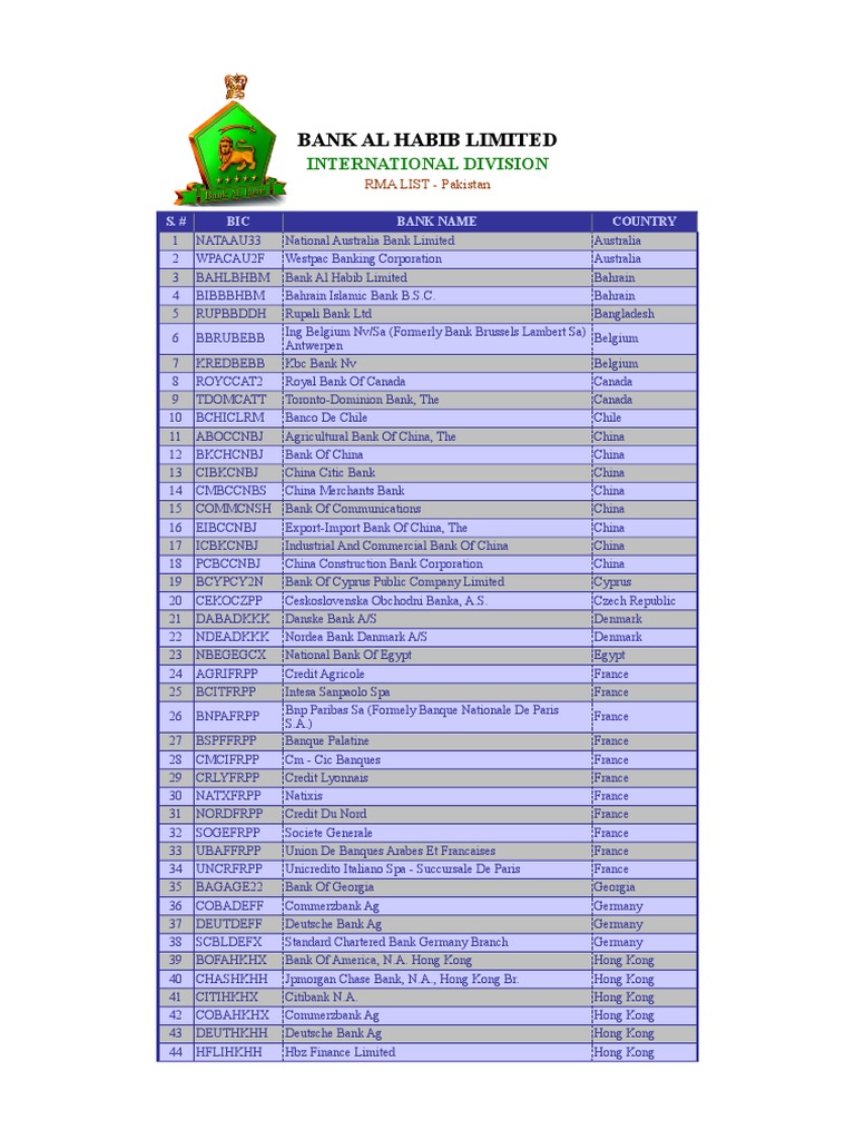Correspondent Banks List PDF United Arab Emirates Banks