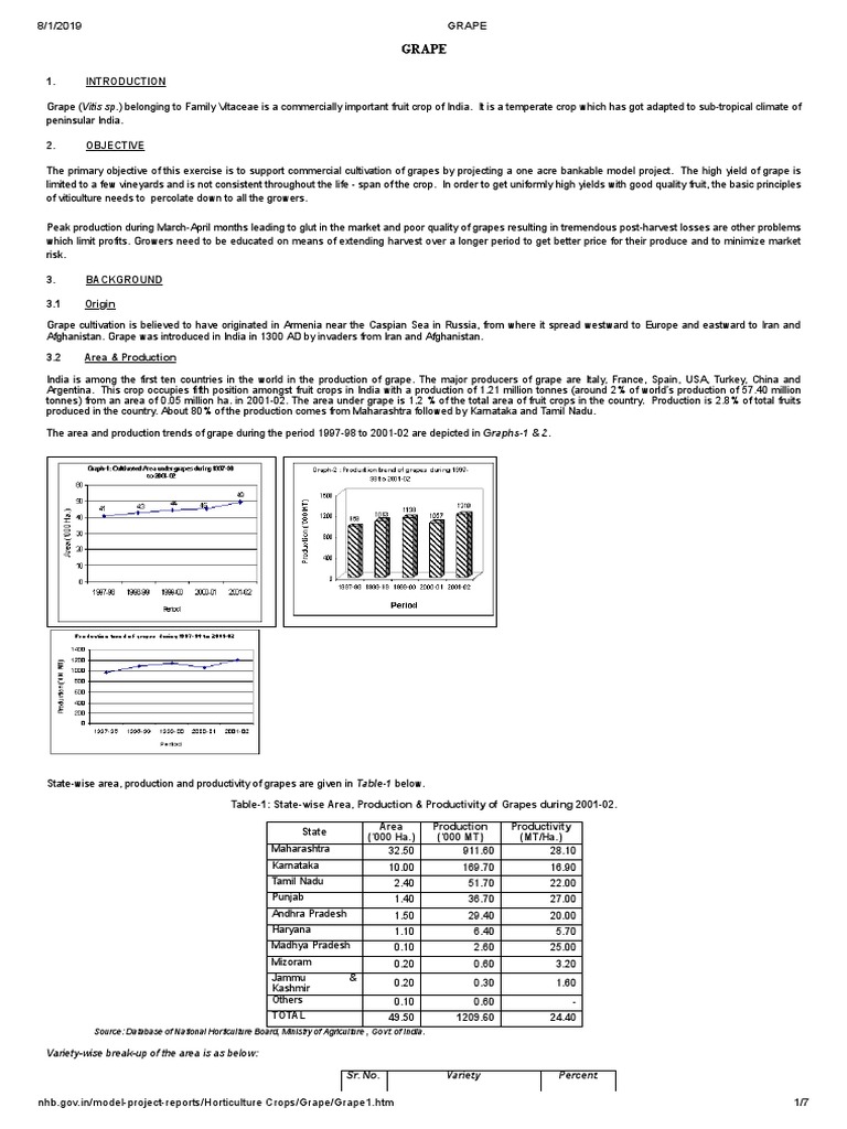 Grape PDF | PDF | Grape | Plants