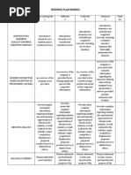 Business Plan Rubrics